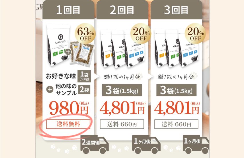 グランツキャットフード定期便の送料について