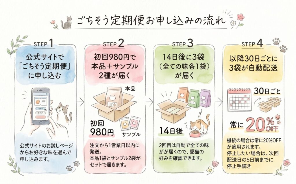グランツキャットフード 成分・口コミ・評判を徹底解説