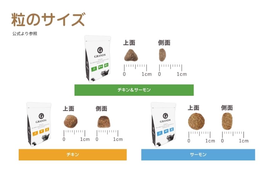 グランツの味ごとの粒サイズの比較
