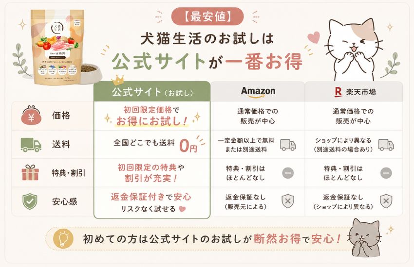 犬猫生活のお試しは公式がお得