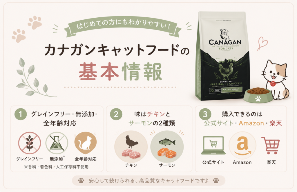 カナガンキャットフードの基本情報