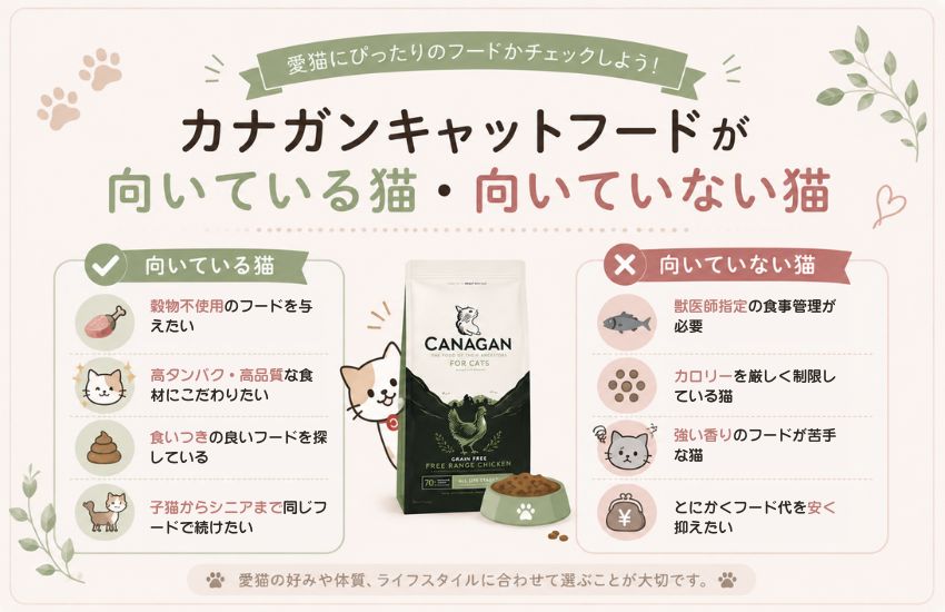 カナガンキャットフードが向いている猫・向いていいない猫
