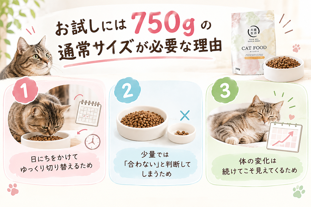 犬猫生お試しには750gが必要な理由